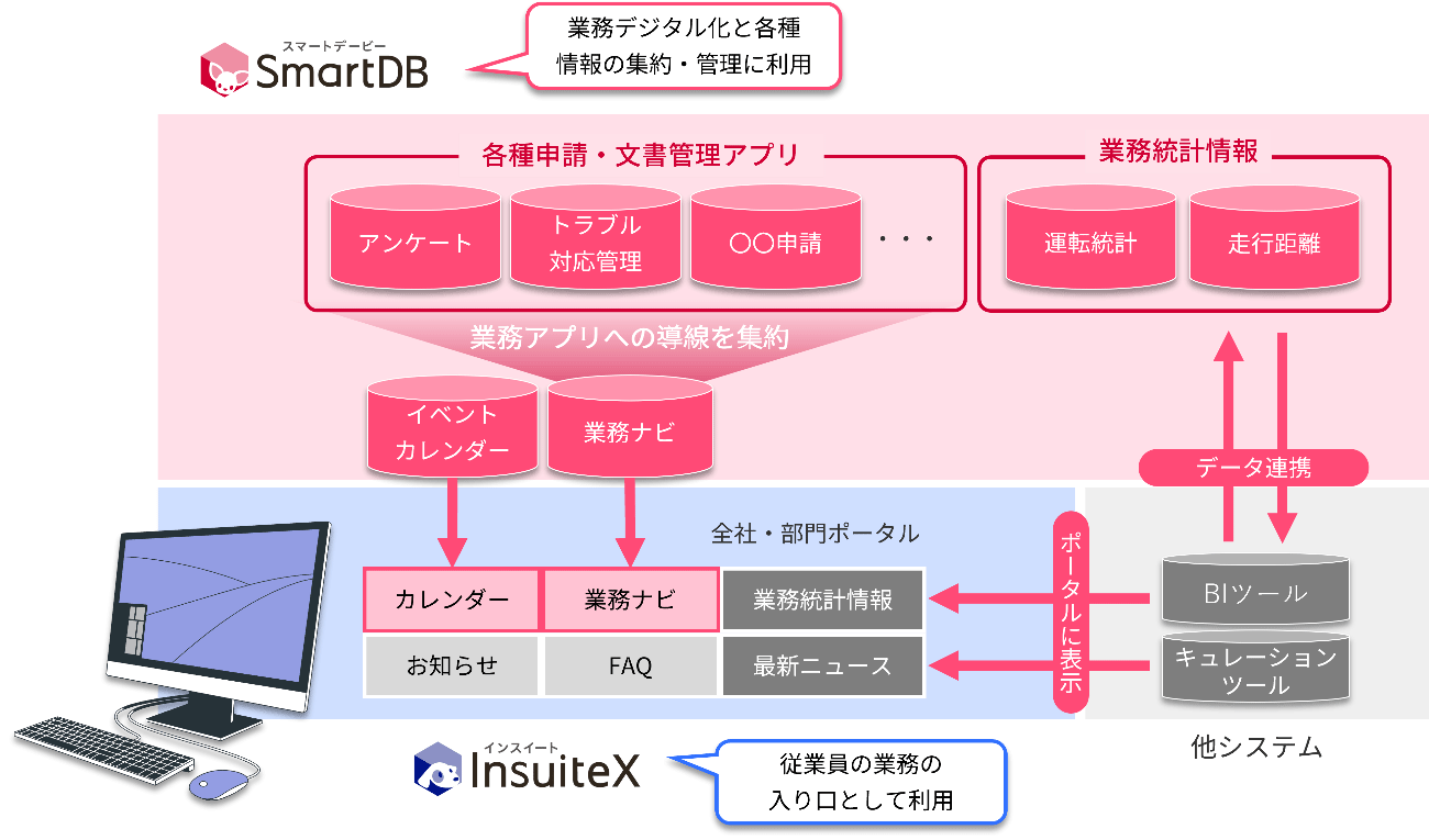 システム全体像のイメージ