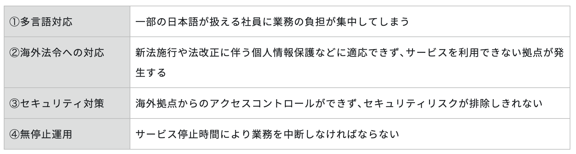 海外DXの推進における障壁