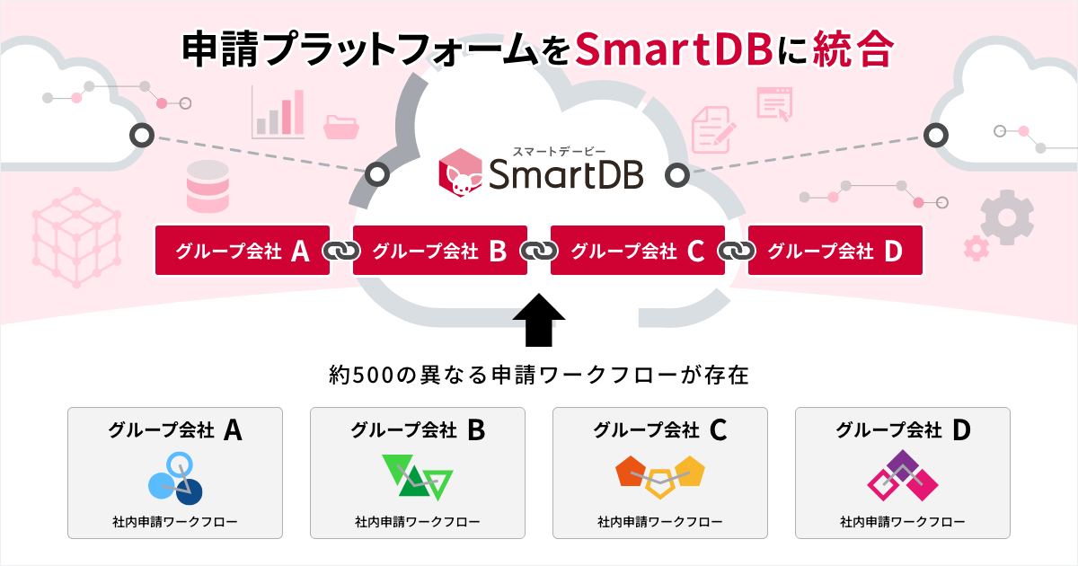 グループ全体が利用する新社内申請プラットフォームSmartDB®︎