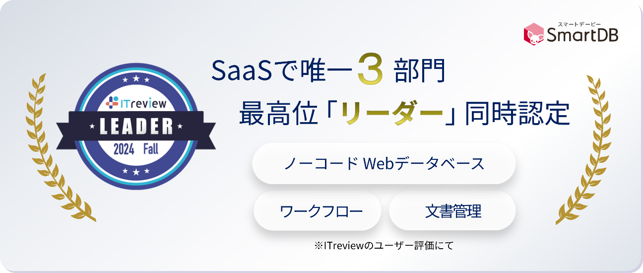 SaaSで唯一３部門 最高位「リーダー同時認定」